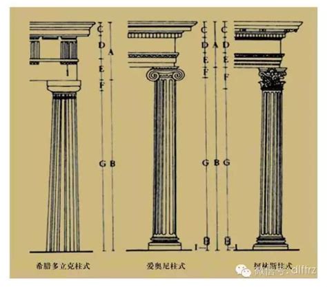 小柱子|建筑施工中的15种柱子类型（附图）